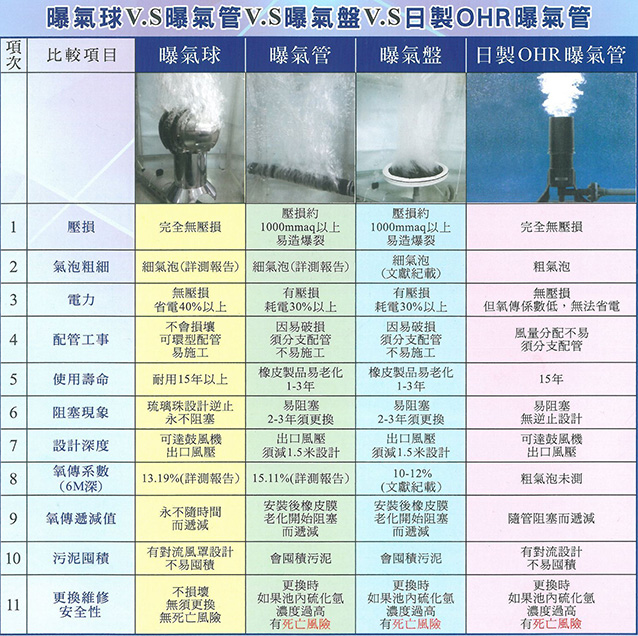 污水专用尼龙龙卷式曝气球